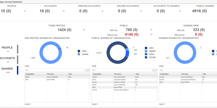 Google Drive – pages and analytics reports snapshot image