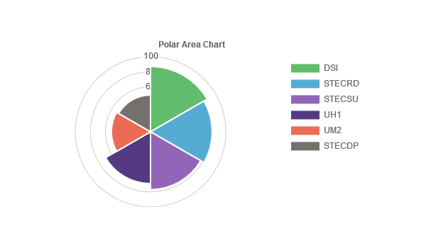 Dynamic Charts Library in Pages snapshot image